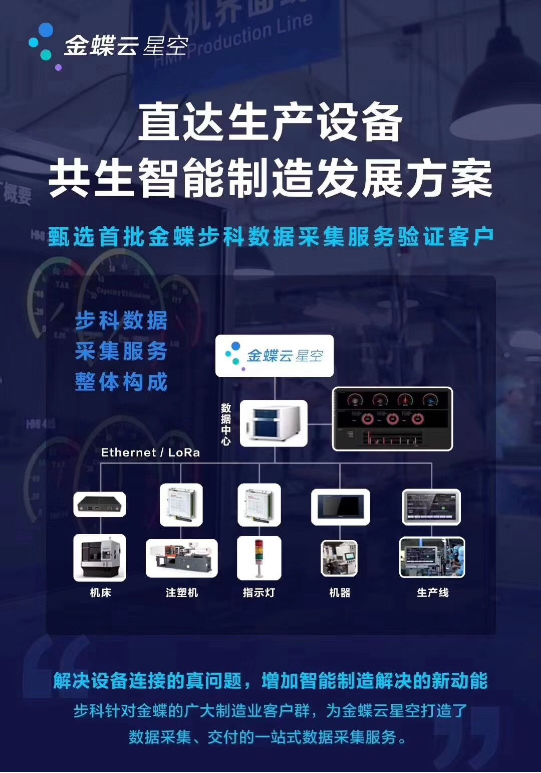 生產數據采集, MES, 數字化工廠解決方案, 提升生產效率, 智能制造