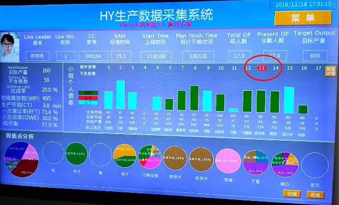 智能制造解決方案, 數字化工廠, 數字化升級, 數據采集