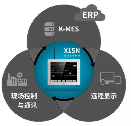 智能終端; HMI; 智能制造解決方案; 數字化轉型; 數據采集; 工業物聯網