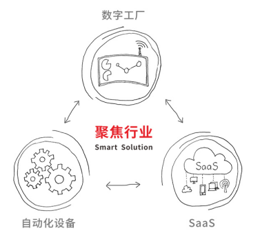 步科,智能制造,工業物聯網,智能制造解決方案供應商