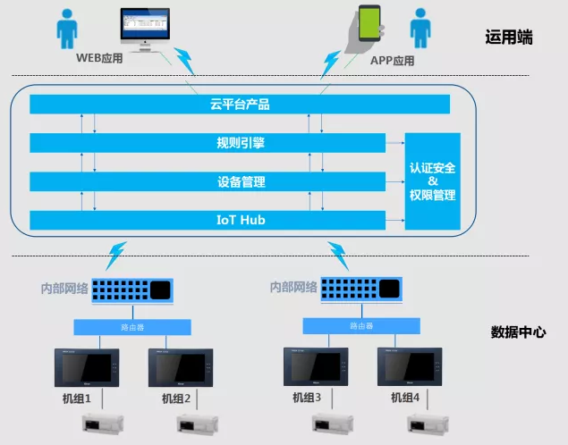 HMI, HMI人機界面, 智慧工廠