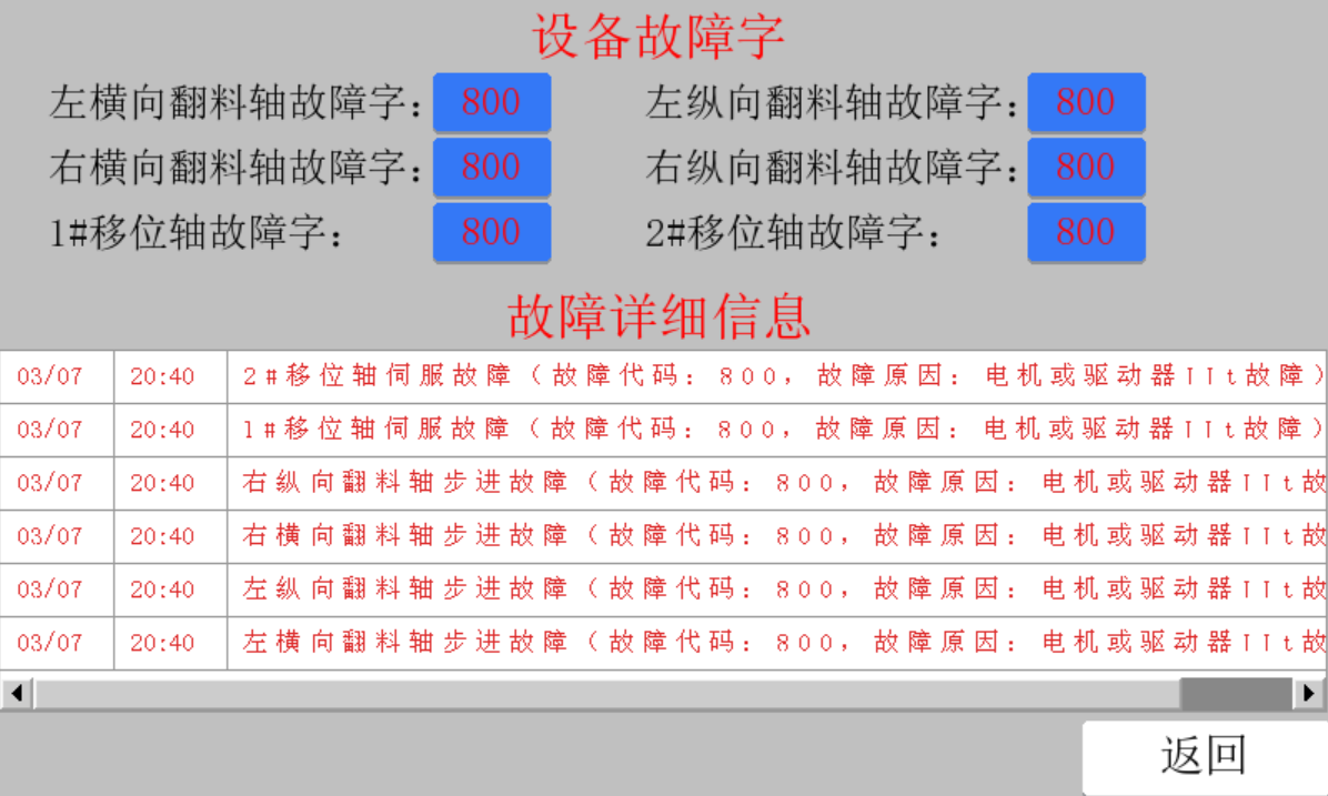 口罩機控制系統, HMI, 伺服電機, 伺服驅動器