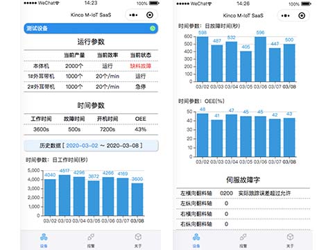 口罩機控制系統, HMI, 伺服電機, 伺服驅動器, 物聯網