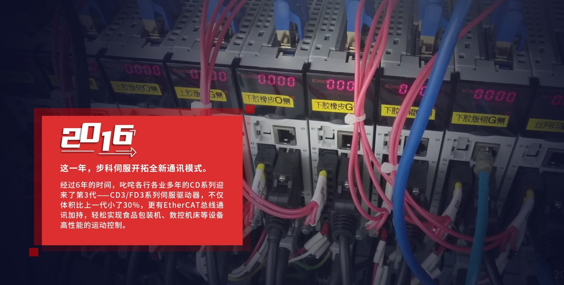 伺服控制, 伺服電機, 伺服驅動器, 運動控制系統