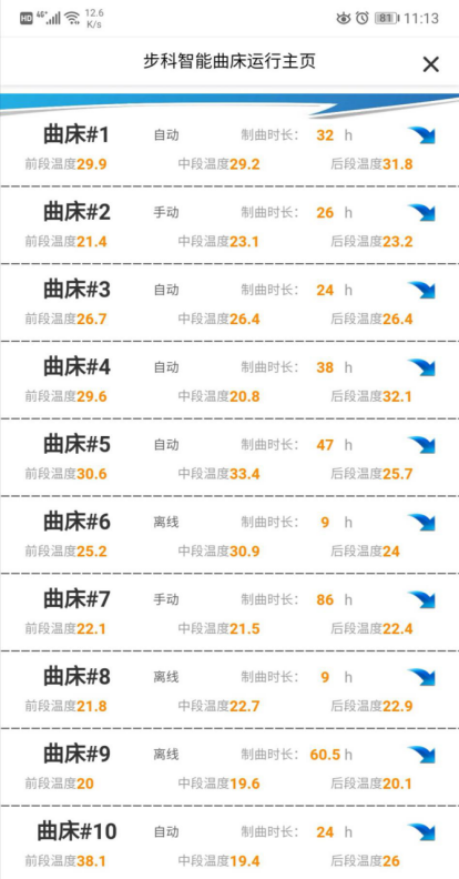 食品廠數(shù)字化升級(jí), 食品行業(yè)解決方案, 提升生產(chǎn)效率, 制曲自動(dòng)化, 制曲自動(dòng)控制系統(tǒng), 豆瓣醬制曲生產(chǎn)