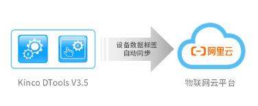 HMI; 物聯HMI; 組態軟件; HMI組態軟件; HMI軟件; HMI遠程監控; HMI程序; 人機界面組態軟件; 組態軟件有哪些功能; 組態軟件有哪些