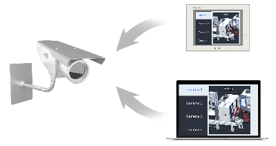 HMI; 物聯HMI; 組態軟件; HMI組態軟件; HMI軟件; HMI遠程監控; HMI程序; 人機界面組態軟件; 組態軟件有哪些功能; 組態軟件有哪些
