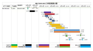 智能制造, 數字化升級, 數據采集, 智能終端, 數字化生產線解決方案, 工廠提高生產效率