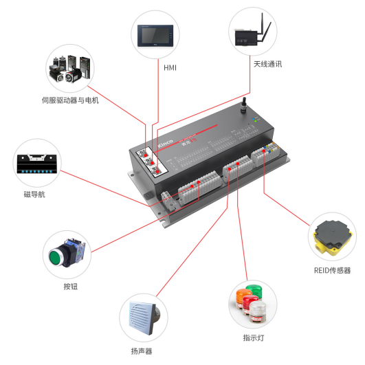 AGV控制器, AGV控制器方案, AGV解決方案, AGV控制器供應商, AGV控制器廠家, AGV控制系統原理