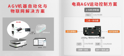 AGV控制, AGV解決方案, AGV運動控制器, 低壓伺服驅動器, 一體化伺服電機