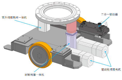 移動機器人運動控制系統, AGV運動控制解決方案, AGV控制器, 低壓伺服, 伺服電機, 伺服驅動器