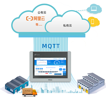 物聯HMI, HMI觸摸屏, 10寸HMI