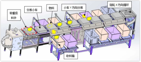 食品餐飲業解決方案, 數字化中央廚房解決方案, 食品餐飲中央廚房, 食品餐飲中央廚房設備, 食品餐飲中央廚房分揀配送, 食品中央廚房配送中心, 食品中央廚房設備廠家, 食品餐飲中央廚房管理, 食品餐飲中央廚房項目, 物聯型HMI, 機器物聯網云平臺