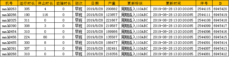 數字化紡織工廠, 現場智能終端, 數據采集器, LoRa無線數據采集設備, 工廠OEE, 設備在線監控