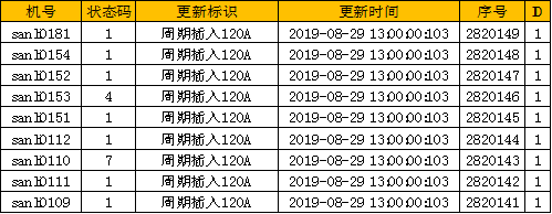 數字化紡織工廠, 現場智能終端, 數據采集器, LoRa無線數據采集設備, 工廠OEE, 設備在線監控