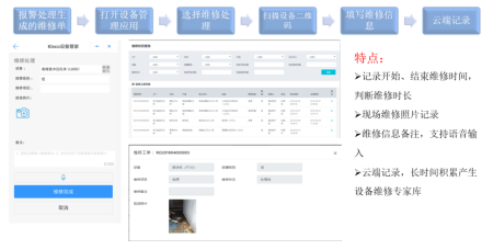 數字化紡織工廠, 現場智能終端, 數據采集器, LoRa無線數據采集設備, 工廠OEE, 設備在線監控