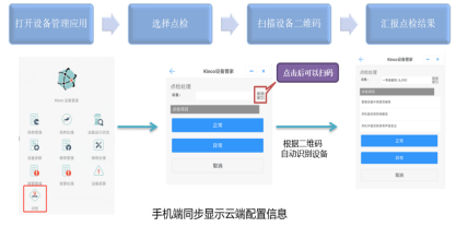 數字化紡織工廠, 現場智能終端, 數據采集器, LoRa無線數據采集設備, 工廠OEE, 設備在線監控