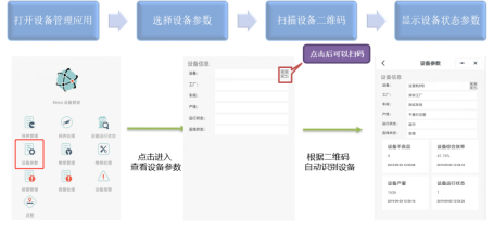 數字化紡織工廠, 現場智能終端, 數據采集器, LoRa無線數據采集設備, 工廠OEE, 設備在線監控