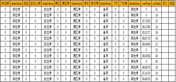 數字化紡織工廠, 現場智能終端, 數據采集器, LoRa無線數據采集設備, 工廠OEE, 設備在線監控