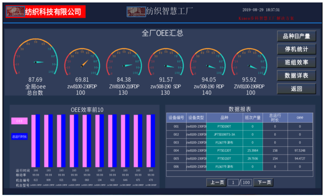 數字化紡織工廠, 現場智能終端, 數據采集器, LoRa無線數據采集設備, 工廠OEE, 設備在線監控