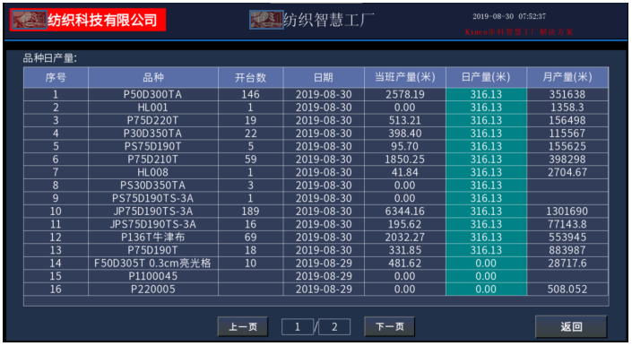數字化紡織工廠, 現場智能終端, 數據采集器, LoRa無線數據采集設備, 工廠OEE, 設備在線監控