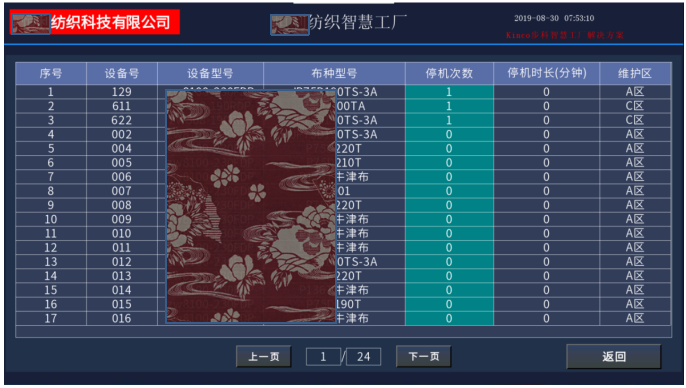 數字化紡織工廠, 現場智能終端, 數據采集器, LoRa無線數據采集設備, 工廠OEE, 設備在線監控