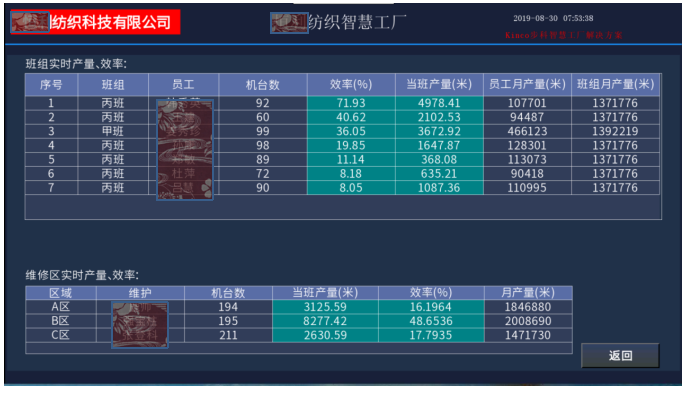數字化紡織工廠, 現場智能終端, 數據采集器, LoRa無線數據采集設備, 工廠OEE, 設備在線監控