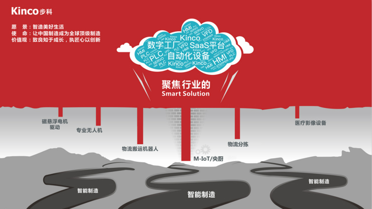 深圳知名品牌, HMI, 工業人機界面, 觸摸屏, 自動化解決方案, 數字化中央廚房, 機器物聯網, 步科股份