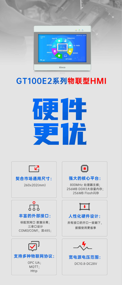 人機界面, 工業人機界面, 工控觸摸屏, HMI, 物聯型HMI, 芯片, 液晶面板, 漲價 人機界面, 工業人機界面, 工控觸摸屏, HMI, 物聯型HMI, 芯片, 液晶面板, 漲價