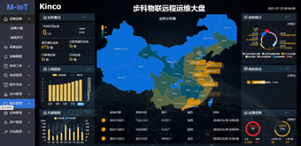 HMI; 物聯HMI; 組態軟件; HMI組態軟件; HMI軟件; HMI遠程監控; HMI程序; 人機界面組態軟件; 組態軟件有哪些功能; 組態軟件有哪些