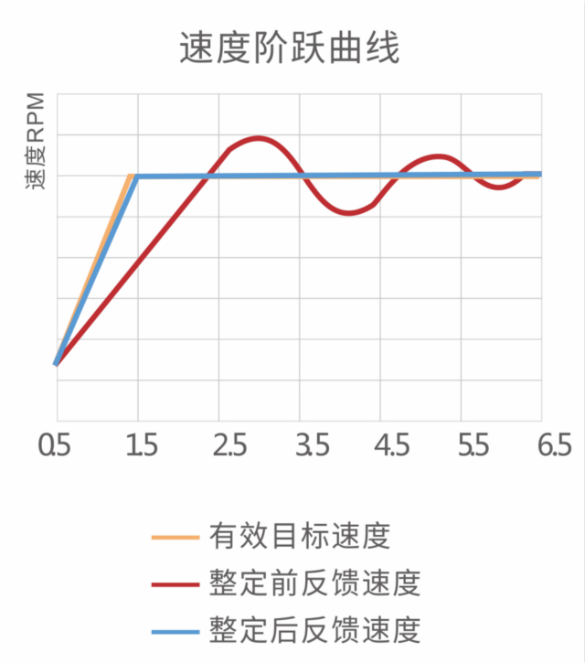 交流伺服驅動器, 23位絕對值編碼器伺服驅動器, 物流分揀運動控制, 運動控制解決方案 伺服系統, profinet伺服系統, 200W伺服電機, 國產伺服品牌, 擺輪伺服驅動器, 物流分揀伺服驅動器