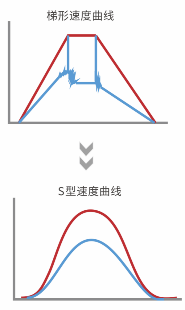 交流伺服驅動器, 23位絕對值編碼器伺服驅動器, 物流分揀運動控制, 運動控制解決方案 伺服系統, profinet伺服系統, 200W伺服電機, 國產伺服品牌, 擺輪伺服驅動器, 物流分揀伺服驅動器