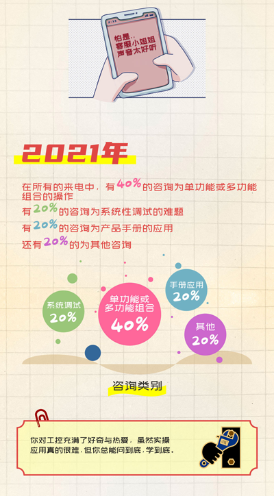 步科股份, 工控交流, 電氣, HMI, 物聯(lián)網(wǎng)HMI, 人機界面, 工控觸摸屏, 低壓伺服, 國產(chǎn)HMI品牌