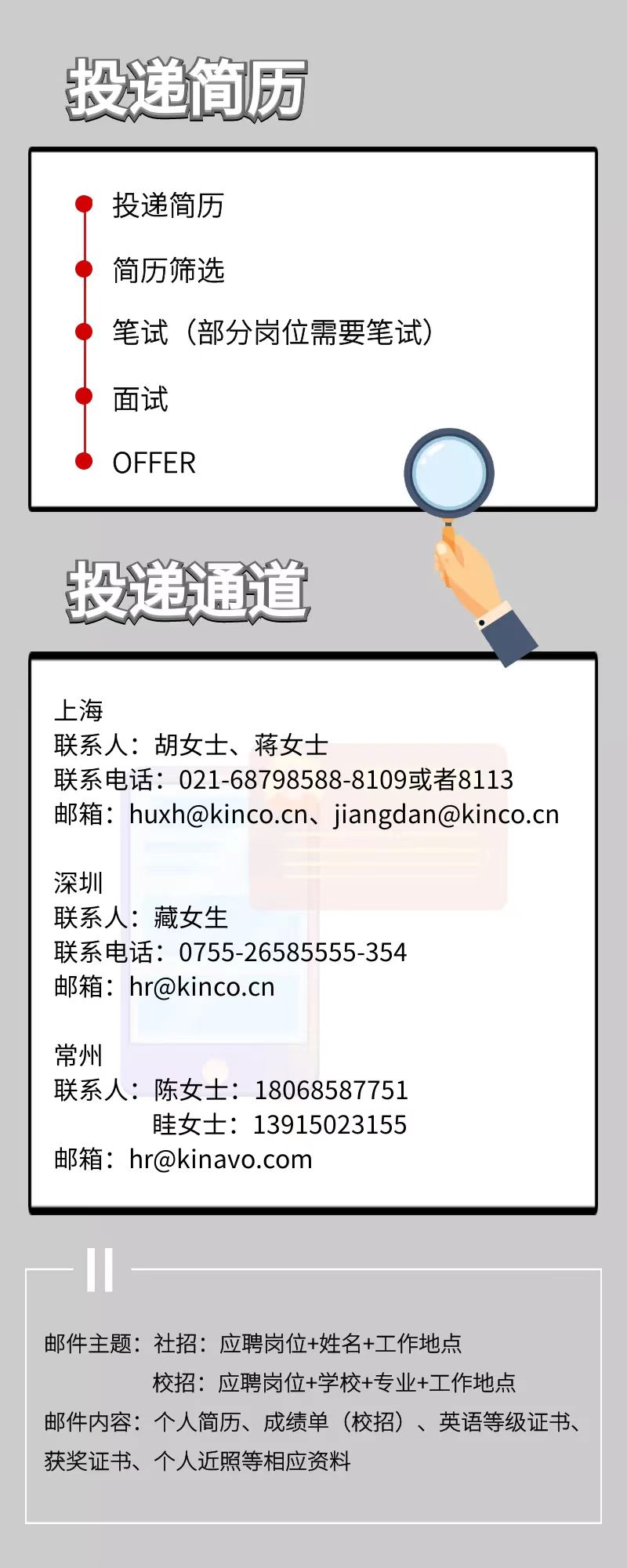 步科股份, 科創板動態, 上海HMI