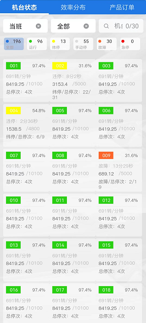 HMI; 物聯HMI; 組態軟件; HMI組態軟件; HMI軟件; HMI遠程監控; HMI程序; 人機界面組態軟件; 組態軟件有哪些功能; 組態軟件有哪些