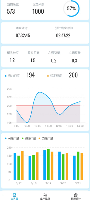 HMI; 物聯HMI; 組態軟件; HMI組態軟件; HMI軟件; HMI遠程監控; HMI程序; 人機界面組態軟件; 組態軟件有哪些功能; 組態軟件有哪些