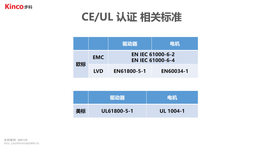 深圳知名品牌, HMI, 工業人機界面, 觸摸屏, 自動化解決方案, 數字化中央廚房, 機器物聯網, 步科股份