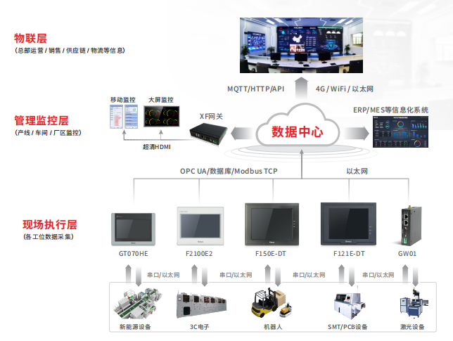 深圳知名品牌, HMI, 工業(yè)人機(jī)界面, 觸摸屏, 自動(dòng)化解決方案, 數(shù)字化中央廚房, 機(jī)器物聯(lián)網(wǎng), 步科股份