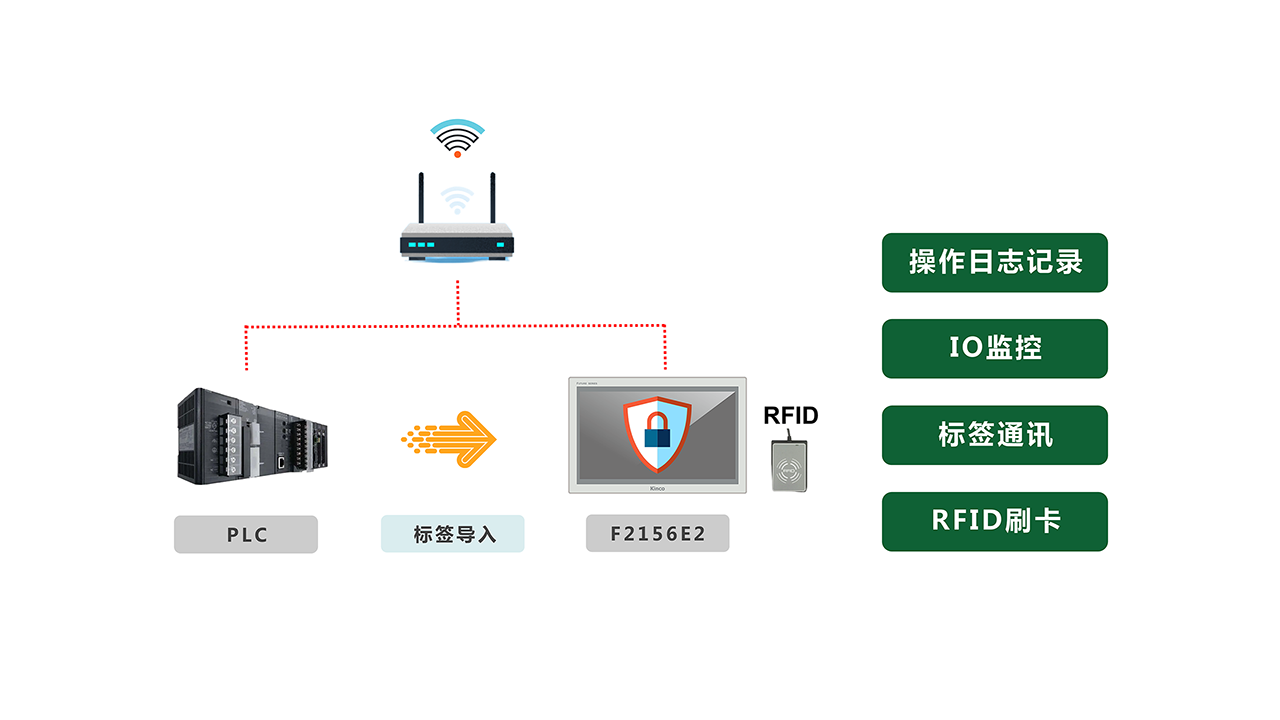 鋰電行業應用方案1.png