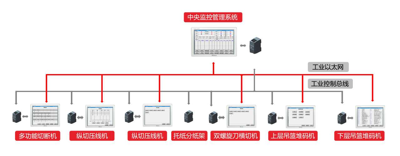 如此輕而易舉！步科小型數據庫管理系統解決方案 |行業案例