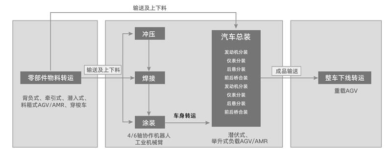 汽車產線.jpg