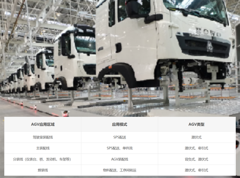 商用車產線.png