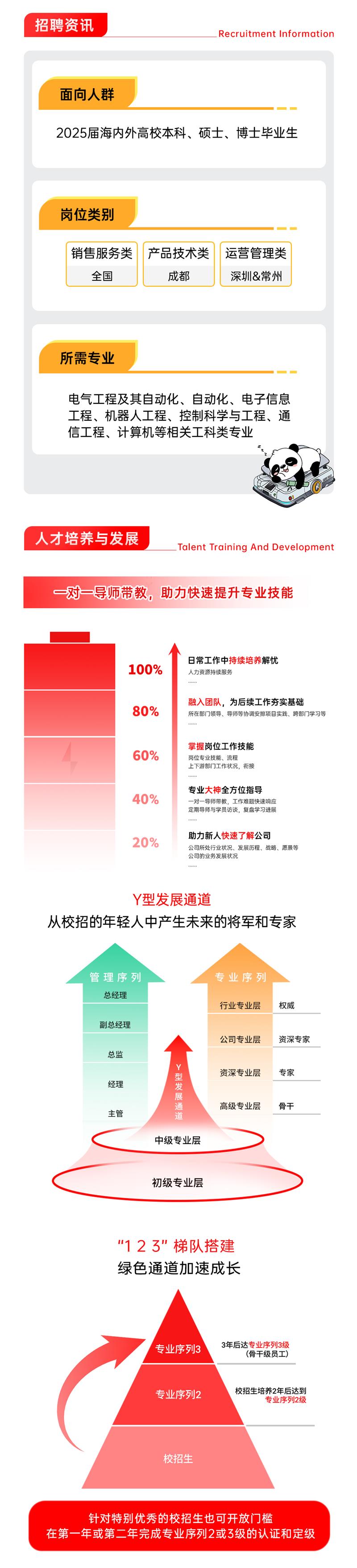 終版校招2.jpg 終版校招2.jpg